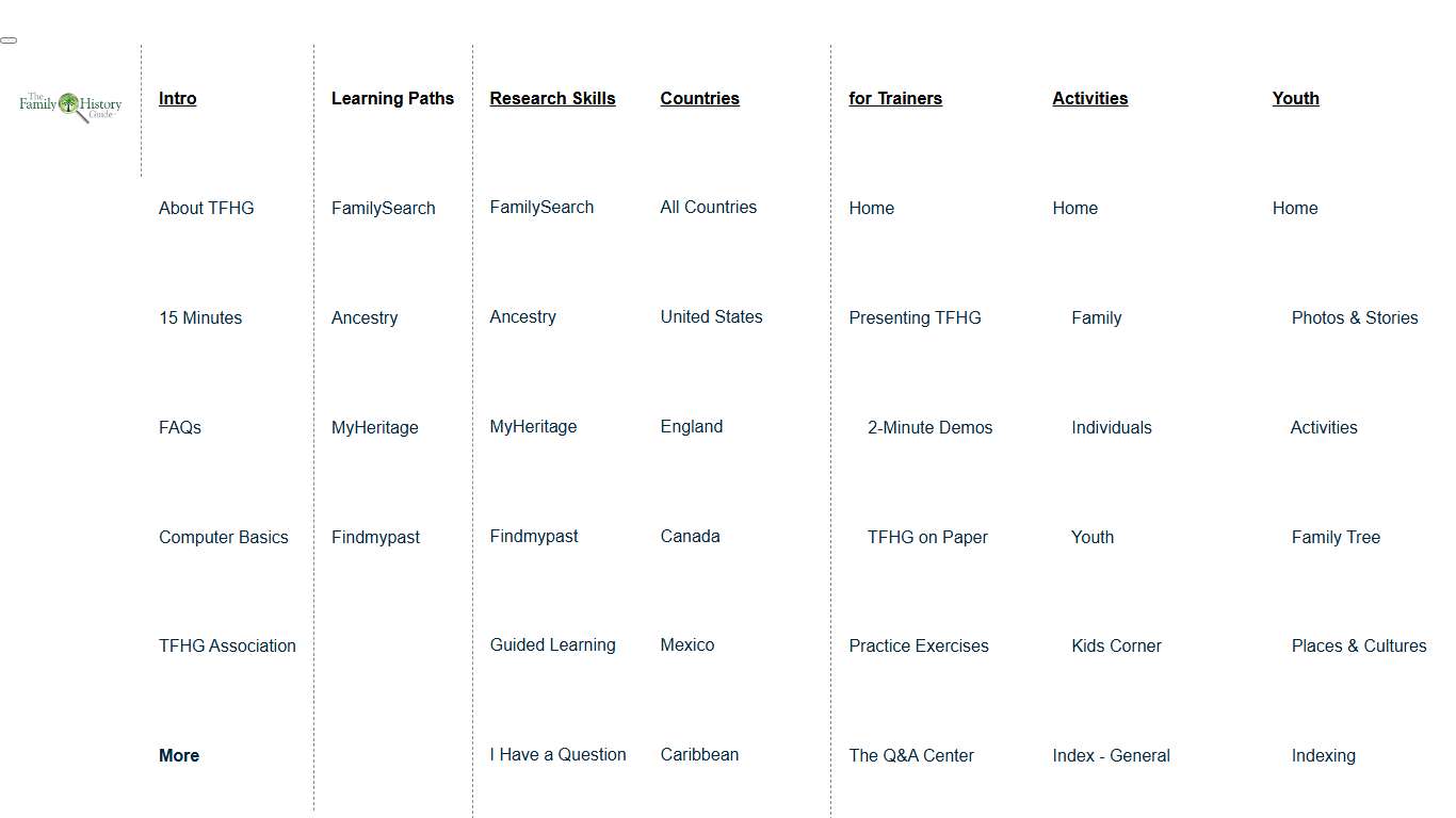 International Research Knowledgebase